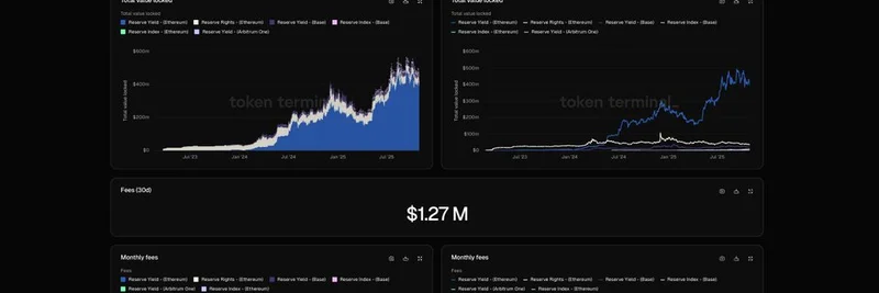 Token Terminal, Reserve Protocol과 파트너십 체결: DeFi 자산 관리를 위한 온체인 데이터 강화