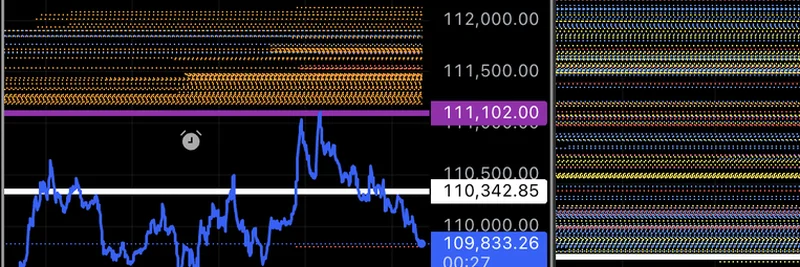 理解 LQL 理论:流动性水平如何驱动加密货币价格波动与爆仓