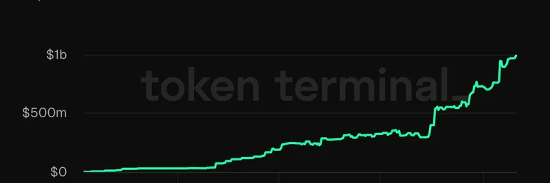 USDG 스테이블코인, 발행 유통 공급량 10억 달러에 근접: Token Terminal의 인사이트