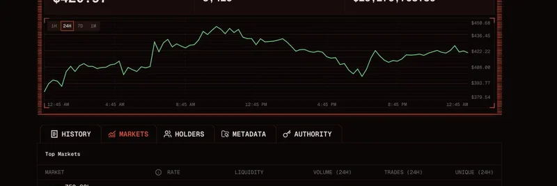 Helius CEOが公開：Solanaミームトークン洞察のためのOrbの隠れた機能