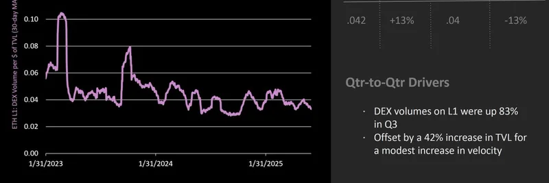 DeFi Velocity Explained: Why Solana's Speed is Revolutionizing Onchain Activity and Meme Tokens