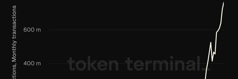 以太坊 L2 将交易量推升至 8 亿:对 Meme 代币的游戏规则改变者