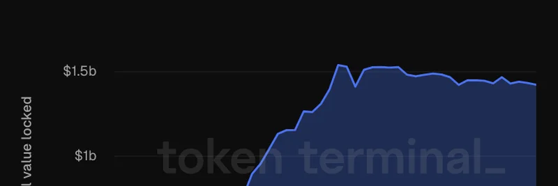 Plasma의 Fluid, TVL $1.4B 돌파: 밈 토큰에 대한 시사점