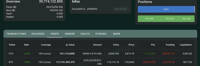 スマートトレーダー 0xc2a3 が SOL・BTC・ETH のロングを増量、勝率100%：Solanaのミームコインに強気のサイン？