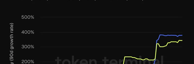 솔라나 스테이블코인 폭등: PayPal의 PYUSD와 USDG 378% 급증 — 밈 토큰에 미치는 영향