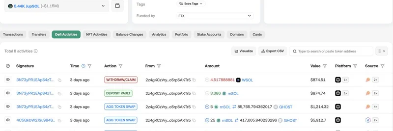 Solana Whale Awakens After 10 Months to Buy $GHOST Meme Token