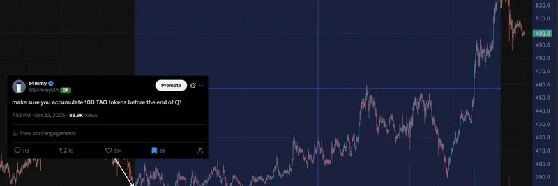 TAO 代币在减半前暴涨 31%：现在该逢低吸纳吗？