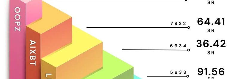 Virtuals Protocolで最も使われているAIエージェントTOP5：ミームトークンの洞察