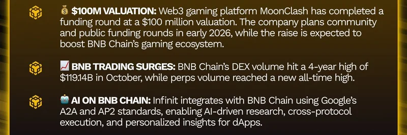 BNB Chainが熱い：MoonClashの1億ドル評価調達、過去最高のDEX出来高、AIの追い風、LITKEY＆TYCOONの新エアドロップ