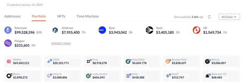 Balancer Exploit: Hacker Drains $116 Million in DeFi Attack – Impact on Meme Tokens