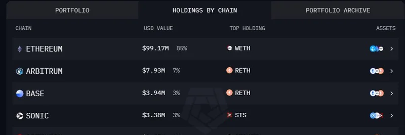 Balancer Protocol Exploited for $116 Million Across Multiple Chains: Key Details and Tracking the Hacker