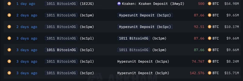 비트코인 OG들이 수십억 달러 규모의 BTC를 매도하고 있다: 암호화폐 시장에 미칠 의미