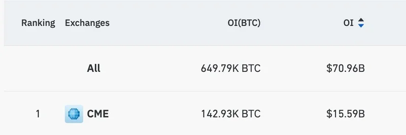 Bybit의 놀라운 회복: 15억 달러 해킹에서 BTC Futures에서 바이낸스에 도전하기까지