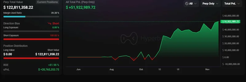Crypto Whales Turn $ASTER Short Losses into Millions in Profits as Price Dips Below $1