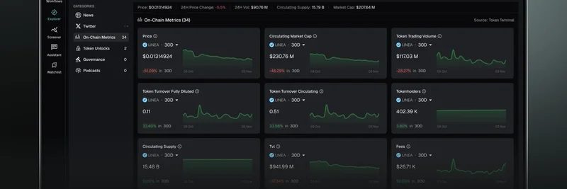 Lineaのオンチェーン財務データがFocalで公開：AI駆動の暗号分析を強化