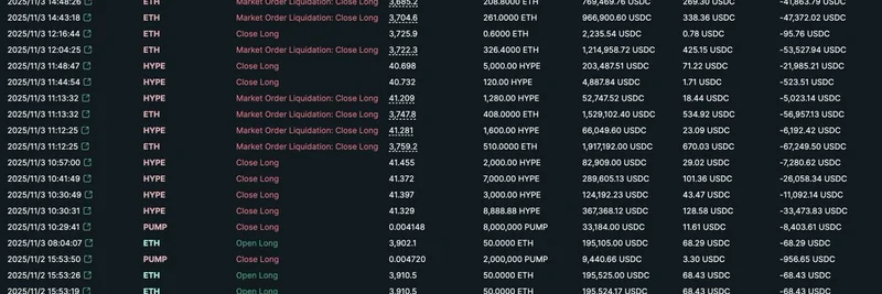 Machi Big Brother 再遭部分清算：在 Meme 代币交易中 ETH 多头岌岌可危