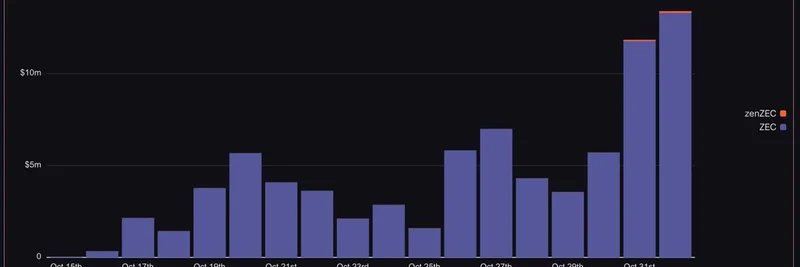 Solana：ミームから世界市場まで資産取引を革新する