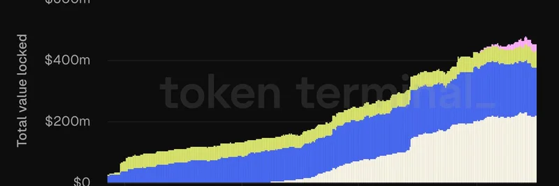 Spiko Finance 在 2025 年 TVL 激增 250%：DeFi 代币化国库券热潮解析