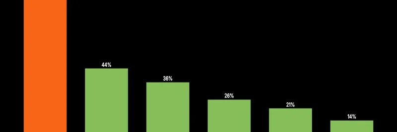Strategyβ、BTCのボラティリティを剥ぎ取る：熱力学に着想を得た暗号資産のアプローチ