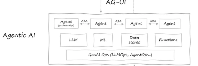 $TIBBIR: The Stealth Agentic AI Middleware Revolutionizing Crypto Rails?