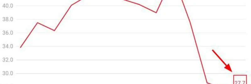 2025年美国房市冻结：对meme代币与加密投资者的影响