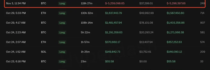 암호화폐 트레이더 0xc2a3, 100% 연승이 끝나며 1,760만 달러 손실… 밈 토큰 애호가들을 위한 핵심 교훈