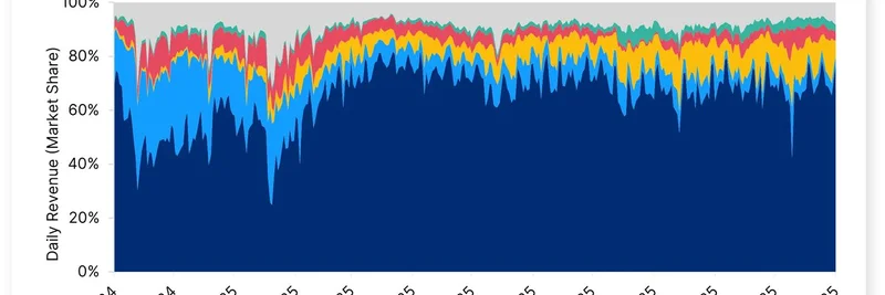 Stablecoins Dominate Crypto Revenue in 2025: Insights for the Meme Token Ecosystem