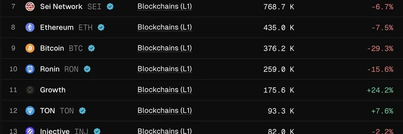 Aptos Surges 121% in Daily Active Addresses: Implications for Meme Tokens