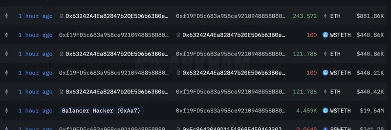 Balancer 해커, 탈취 자산을 ETH로 전환 — 익스플로잇 손실이 $116M로 급증