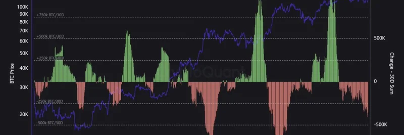 Bitcoin Long-Term Holders Selling to Institutions: Key On-Chain Insights and Market Implications