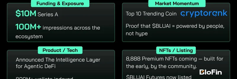 Bluwhale AI 周报回顾：1000万美元融资助力与 $BLUAI 代币的表情包势头