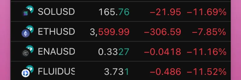 Crypto Market Breakdown: Alts Crash as SOL Drops 11% – Implications for Meme Tokens