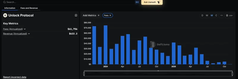 DefiLlama Now Tracks Unlock Protocol: Unlocking New Opportunities for Meme Token Communities