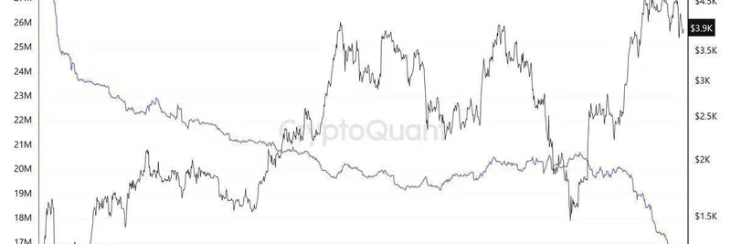 以太坊交易所储备创历史新低：通往 $18,000 ETH 与 Meme 代币暴涨之路