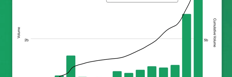Kalshi Shatters Prediction Market Records with $4.4B Volume in October 2025, Outpacing Polymarket