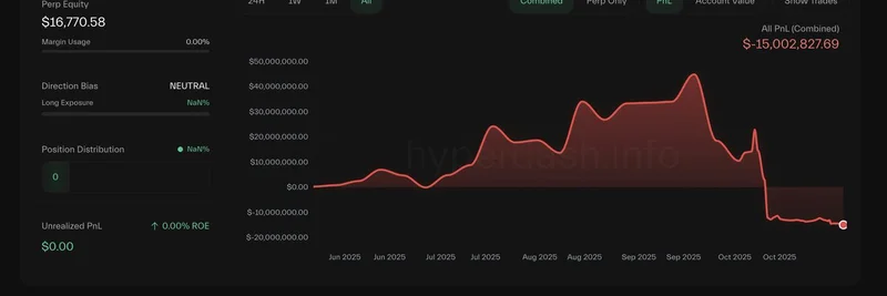 Machi Big Brother 在 Hyperliquid 被清算 1500 万美元：加密交易的警示故事