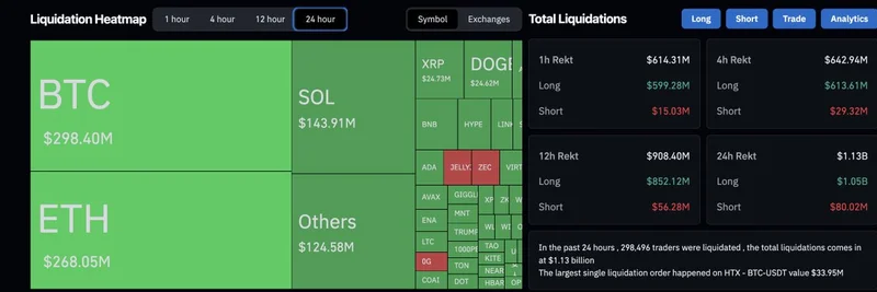 거대한 11억 3천만 달러 암호화폐 청산: 밈 코인에 주는 의미
