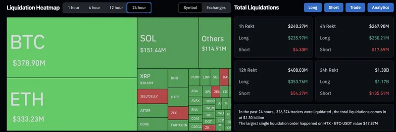 超过13亿美元的加密清算：对 meme 代币和市场波动的影响