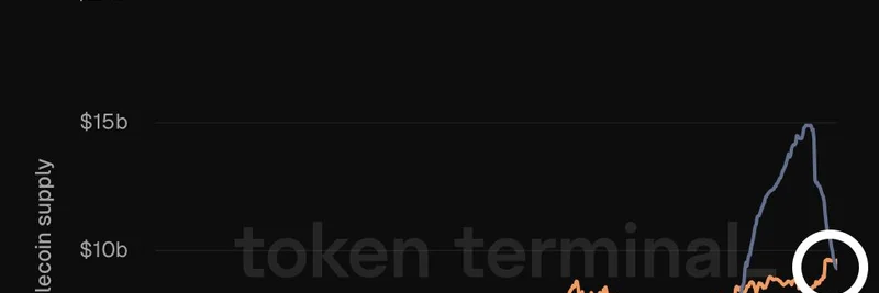 Sky의 USDS, Ethena의 USDe 제치고 스테이블코인 3위 탈환