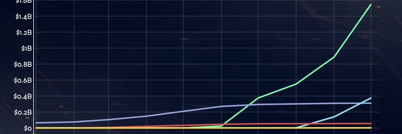 Solana Dominates Tokenized Stock Volume with $1.55B YTD: Bullish Outlook for On-Chain Equities