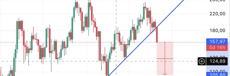 Solana Price Crash Prediction: Why Traders Are Rotating to Ethereum and Base Meme Tokens
