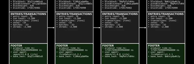 Solana SIMD-0307: Adding Block Footers for Better Transparency and Performance
