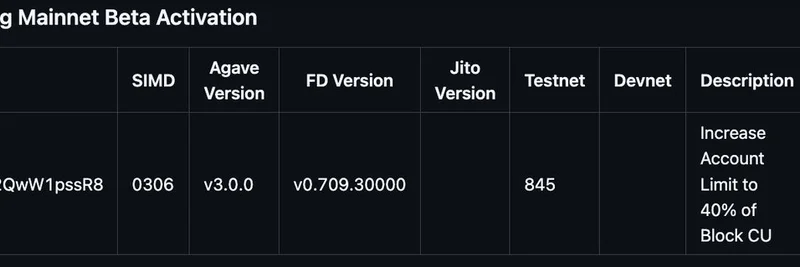 Solana's Upcoming Upgrade Doubles Writable CUs to 24M: Impact on Meme Tokens
