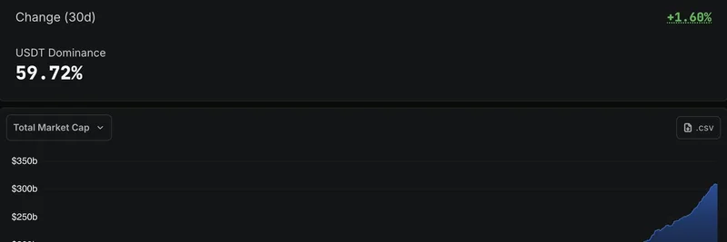ステーブルコイン供給が$1.285B減少：ミームトークンへの影響
