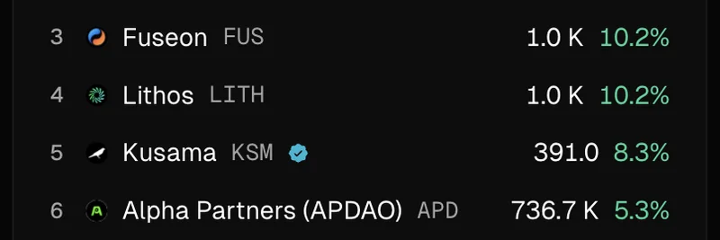 Top 10 Crypto Projects with Explosive Token Holder Growth in November 2025