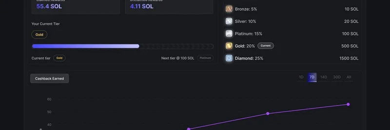 WENDEV Launches Reward Programs to Empower Traders and Creators in the Meme Token Ecosystem