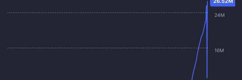 Why Altcoins Didn't Move This Cycle: The Memecoin Explosion Explained