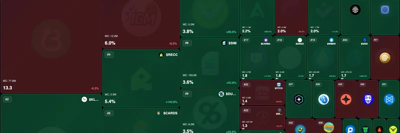WOM: 솔라나의 블룸버그 — 밈 토큰 트레이딩에서 심리적 알파를 여는 도구