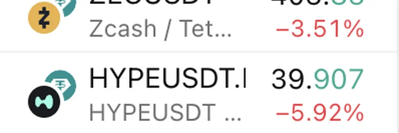 하락장 속 Zcash의 강세: Mert의 트윗이 트레이더들 사이에서 화제