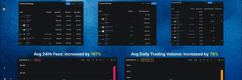 DFlow Protocol Integrates with Byreal: Enhancing Solana's Swap Efficiency with JIT Routing